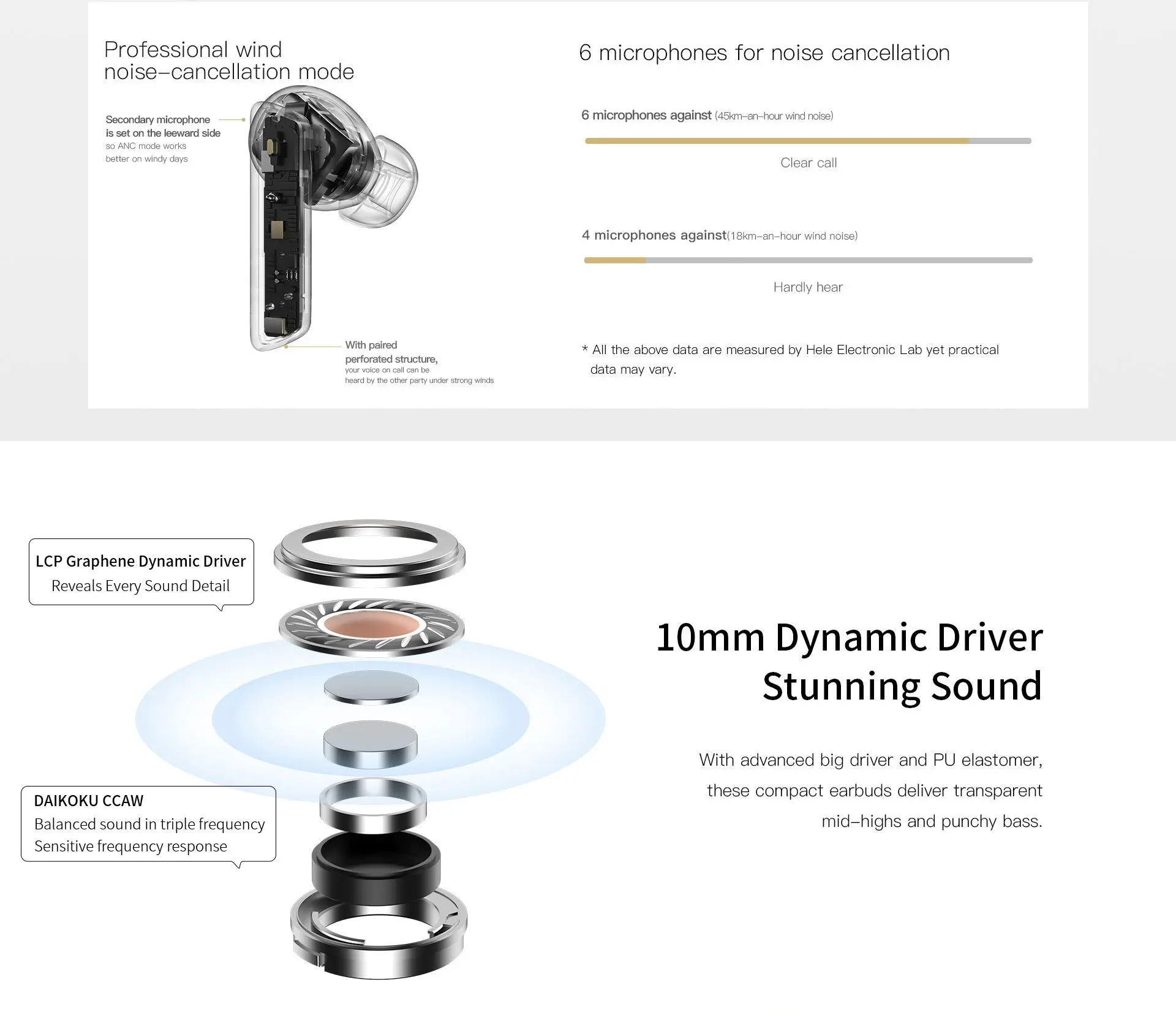 Melobuds ANC HT05 Products Description 4 _ Deximpo International Limited Melobuds ANC HT05 Products Description 4 _ Deximpo International Limited