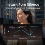 Soundcore Liberty 5 Pro | Noise Cancelling Earbuds